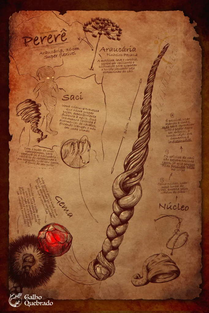 Pergaminho com as informações de criação da varinha mágica brasileira Pererê - Uma homenagem à região Sul do Brasil